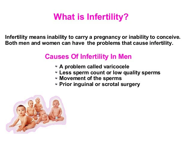 Infertility In India